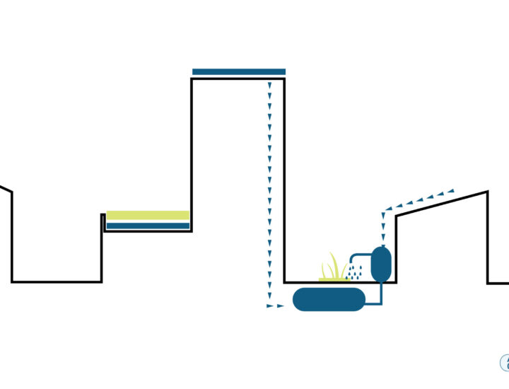 AG02 CAPTACIÓN Y ALMACENAMIENTO DE AGUA EN LOS EDIFICIOS