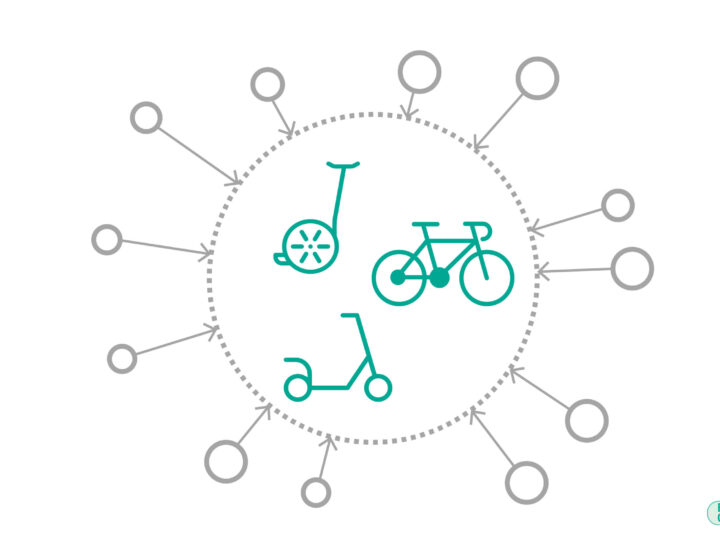 EC04 BICICLETAS Y VMP COMPARTIDAS/ALQUILER